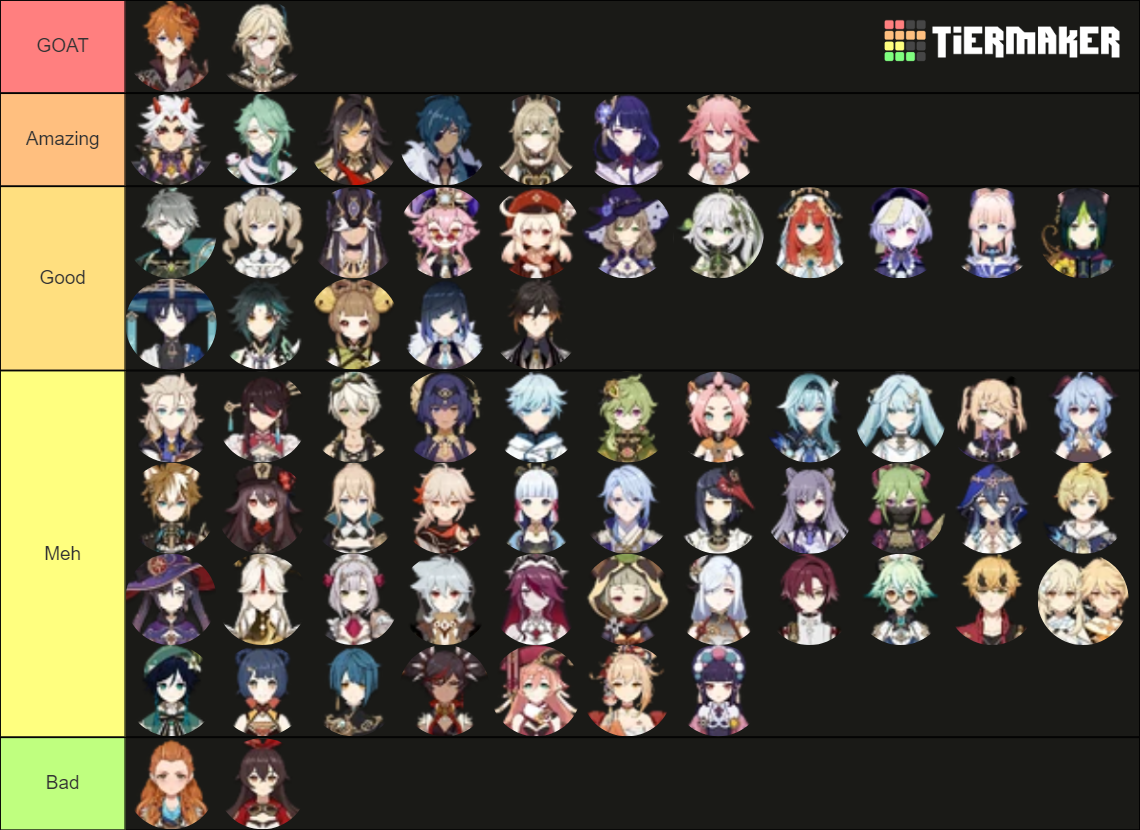 Genshin Impact Characters Tier List (Community Rankings) - TierMaker