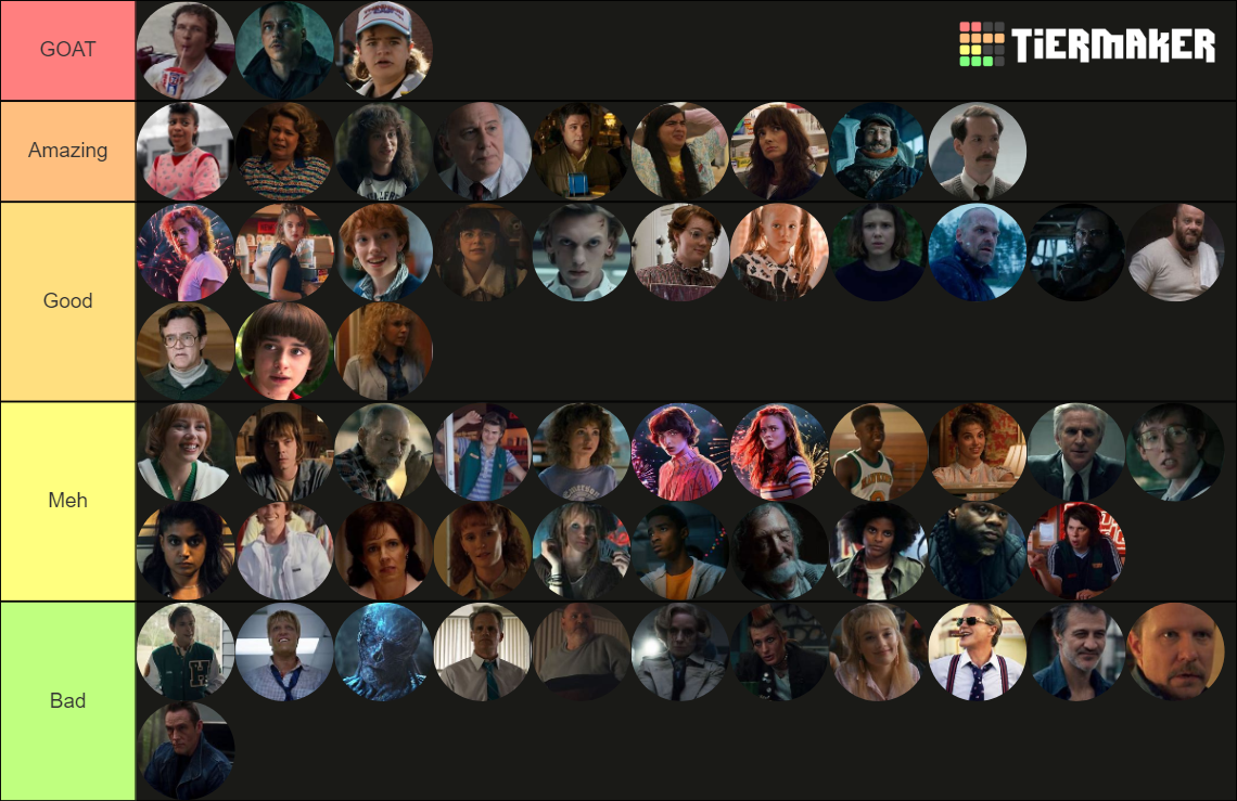 Stranger Things All Characters Tier List Community Rankings Tiermaker