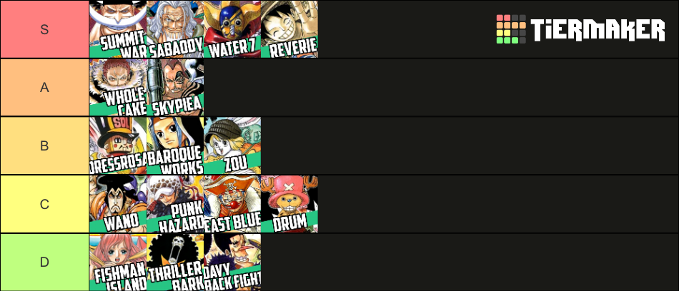 One Piece Arcs Tier List (Community Rankings) - TierMaker