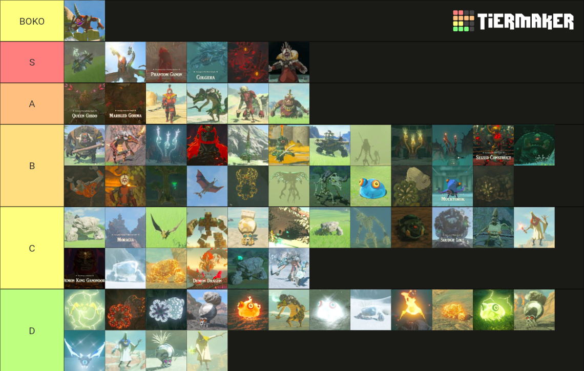 Zelda (TOTK) monsters and bosses Tier List (Community Rankings) - TierMaker