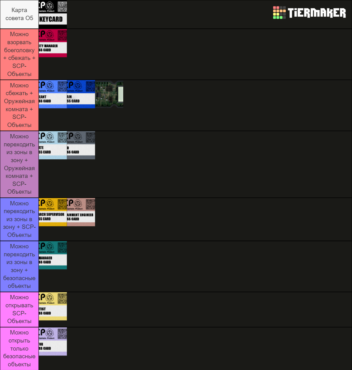 SCP SL Acsess cards Tier List (Community Rankings) - TierMaker