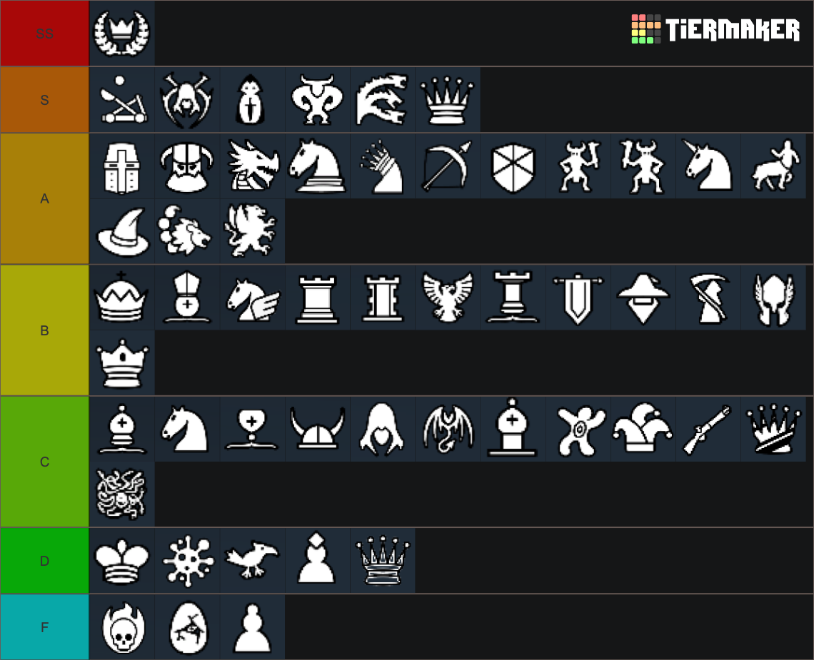Ouroboros king pieces v2023.05.30) Tier List