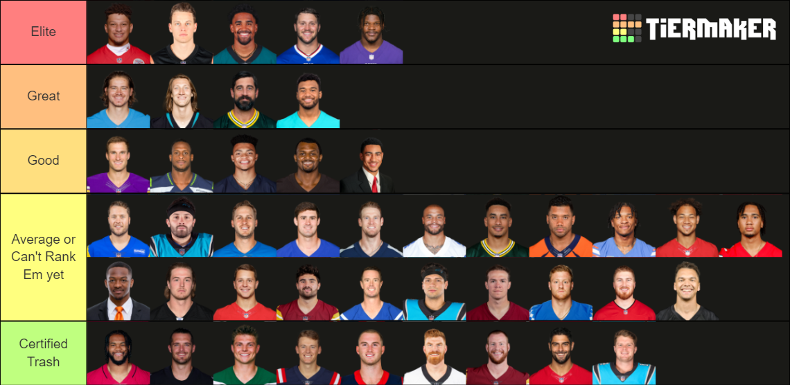 2023/24 NFL Quarterback Rankings Tier List (Community Rankings) - TierMaker