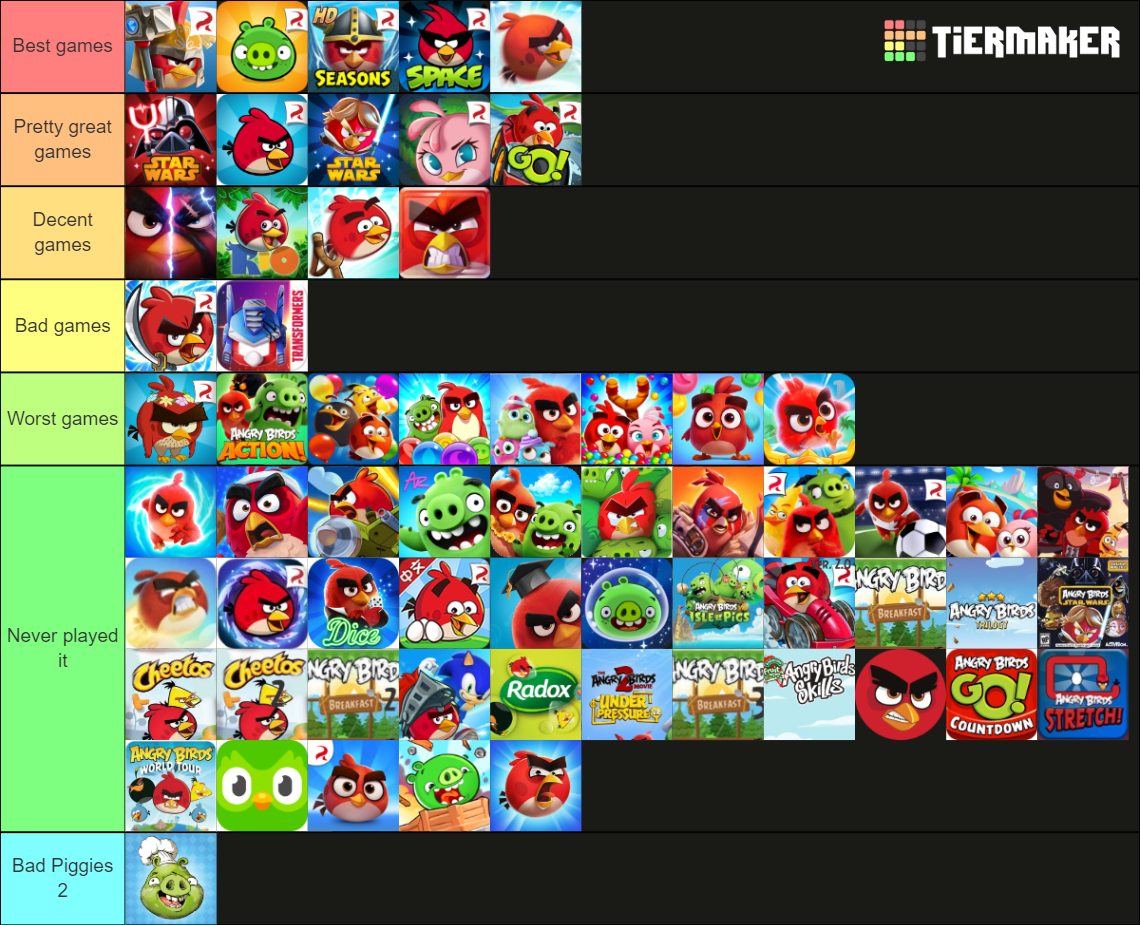 The Ultimate Angry Birds . Tier List (Community Rankings) - TierMaker