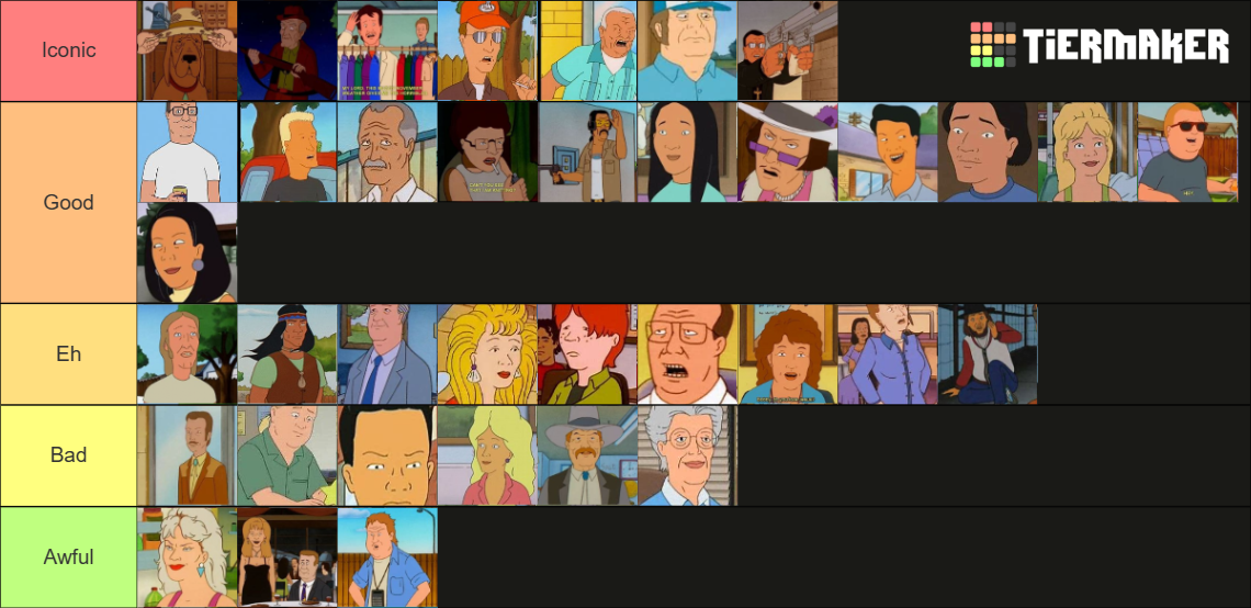 King of the Hill Characters: Ranked Tier List (Community Rankings