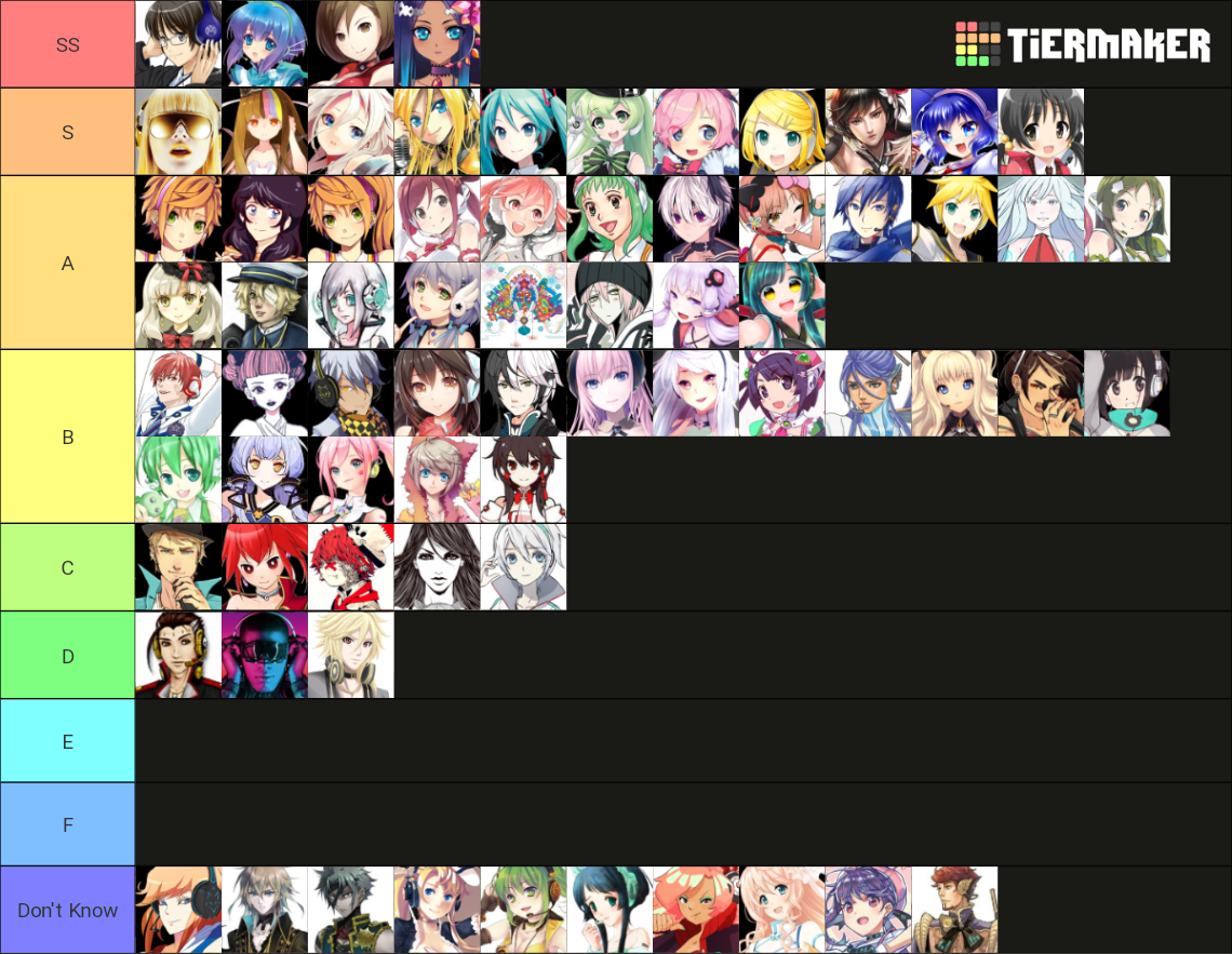 Vocaloid Tier List (Community Rankings) - TierMaker