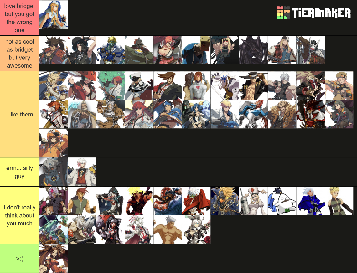 All Guilty Gear Characters Tier List Rankings) TierMaker