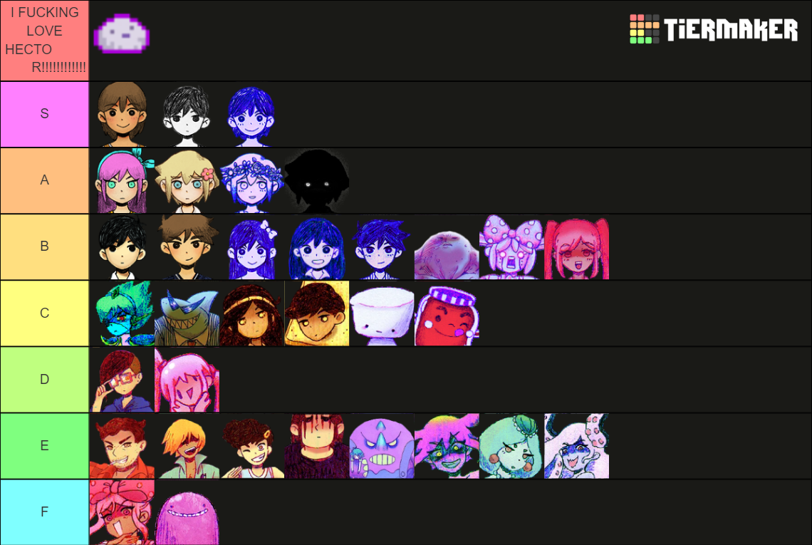 Rating Omori Characters Tier List Community Rankings Tiermaker
