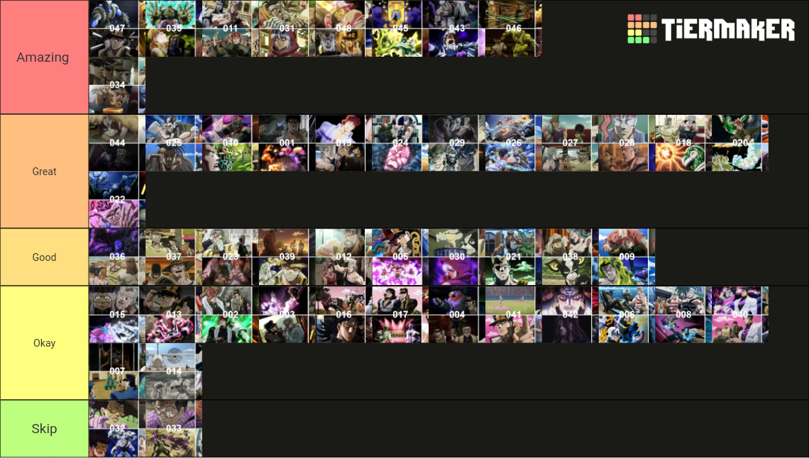 JoJo's Bizarre Adventure Part 3 Episodes Tier List Rankings) TierMaker