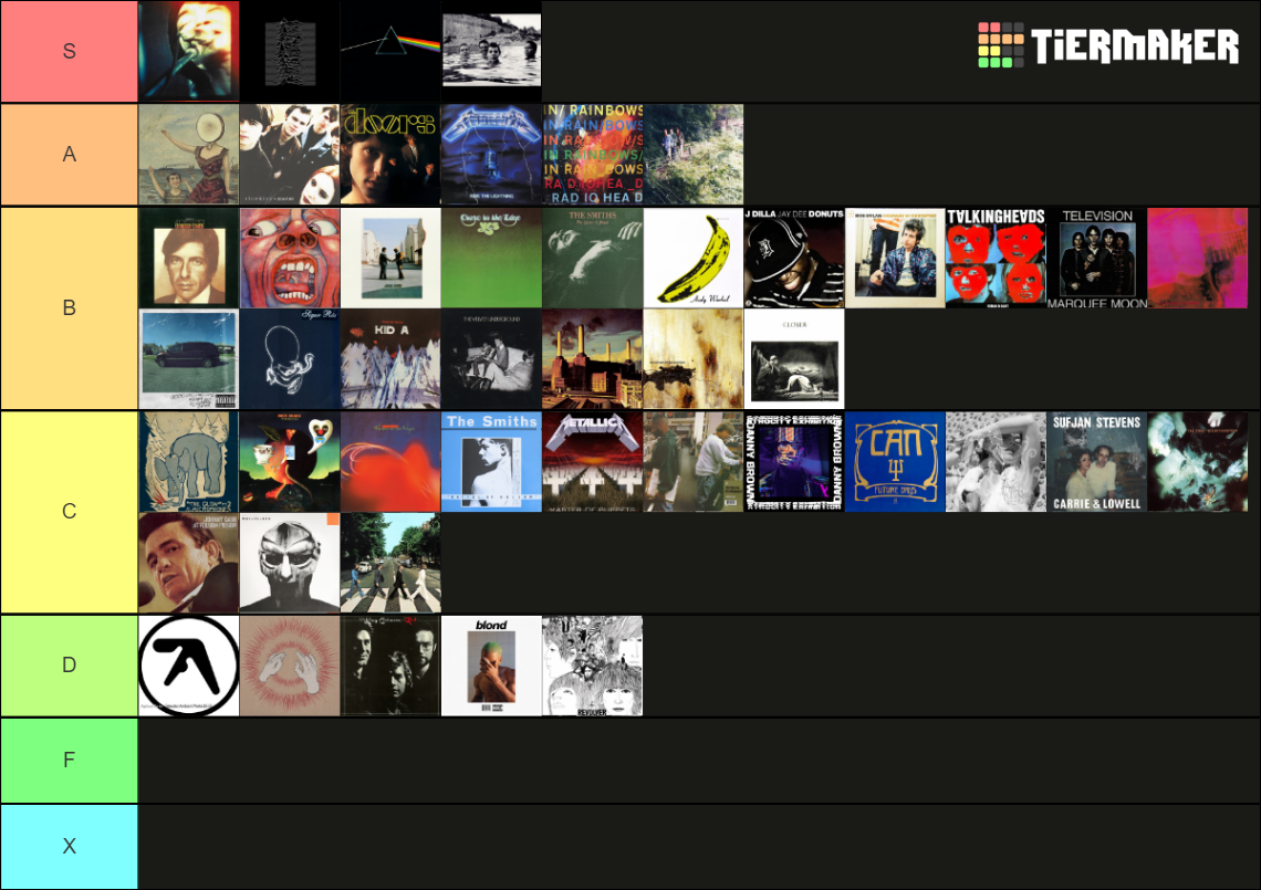 RYM Top 100 Albums Tier List Rankings) TierMaker