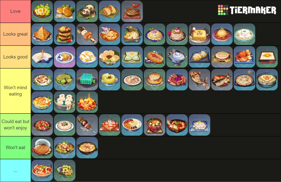 Genshin Impact Specialty Food / Specialty Dishes (3.8) Tier List