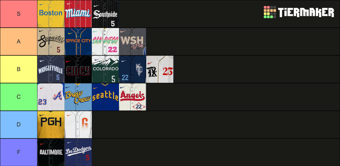 ranking city jerseys