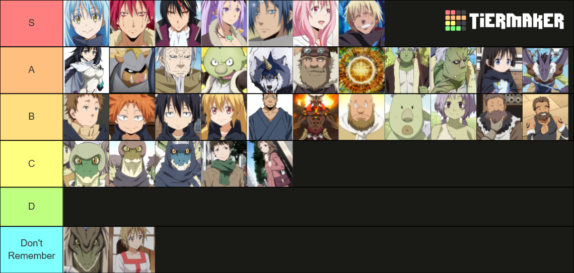 Slime Ranks that time I got reincarnated as a slime major characters Tier List ...