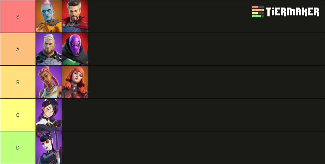 fortnite chapter 3 season 1 skins tier list