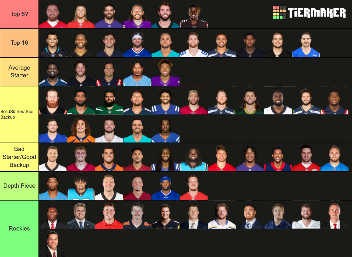 Nfl Tes Tier List Community Rankings Tiermaker Hot Sex Picture 