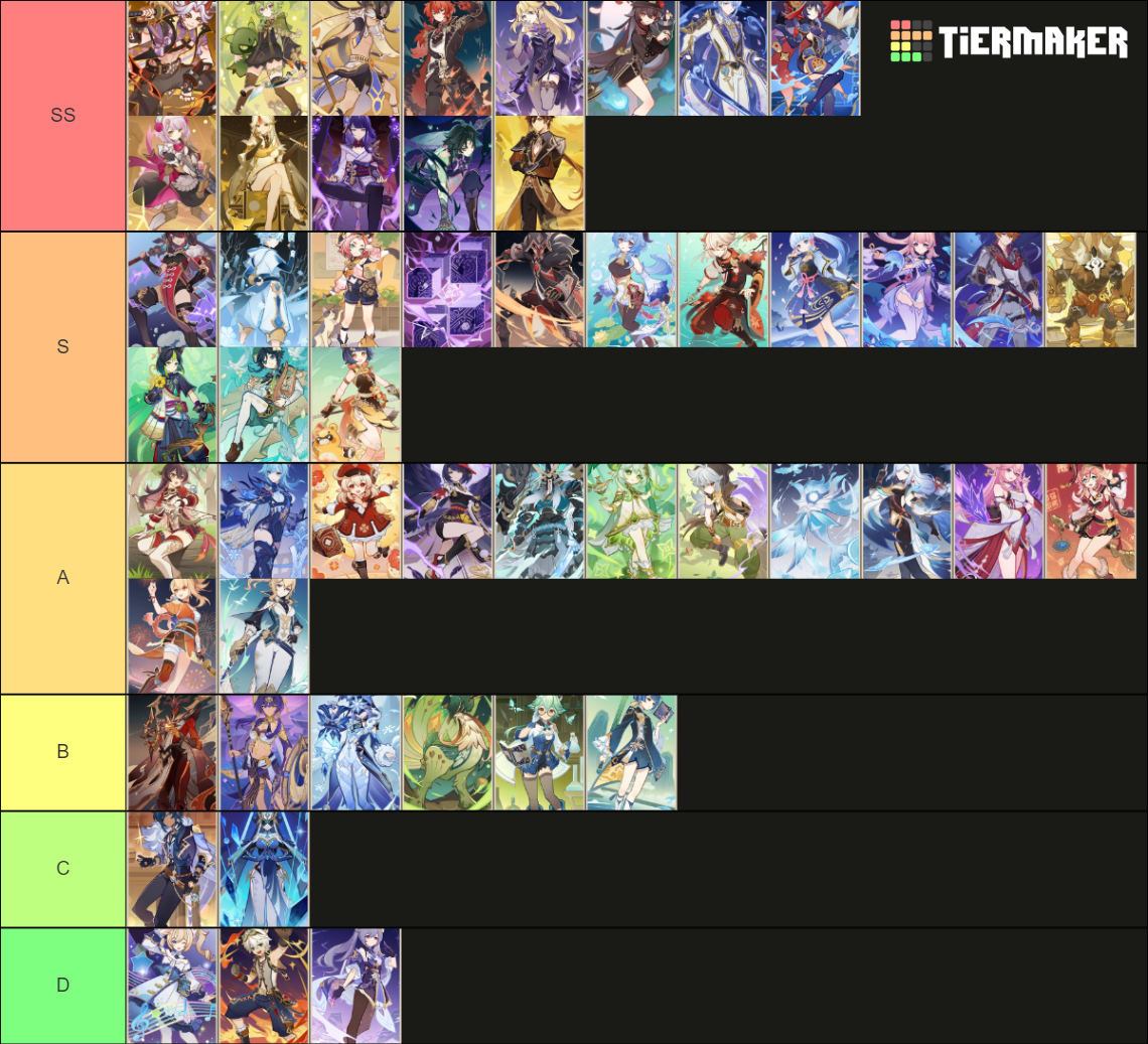 Genshin TCG character burst animation Tier List (Community Rankings ...