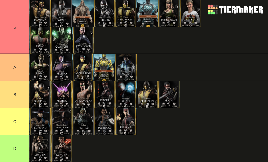 Mortal Kombat Mobile Gold Characters Tier List Rankings