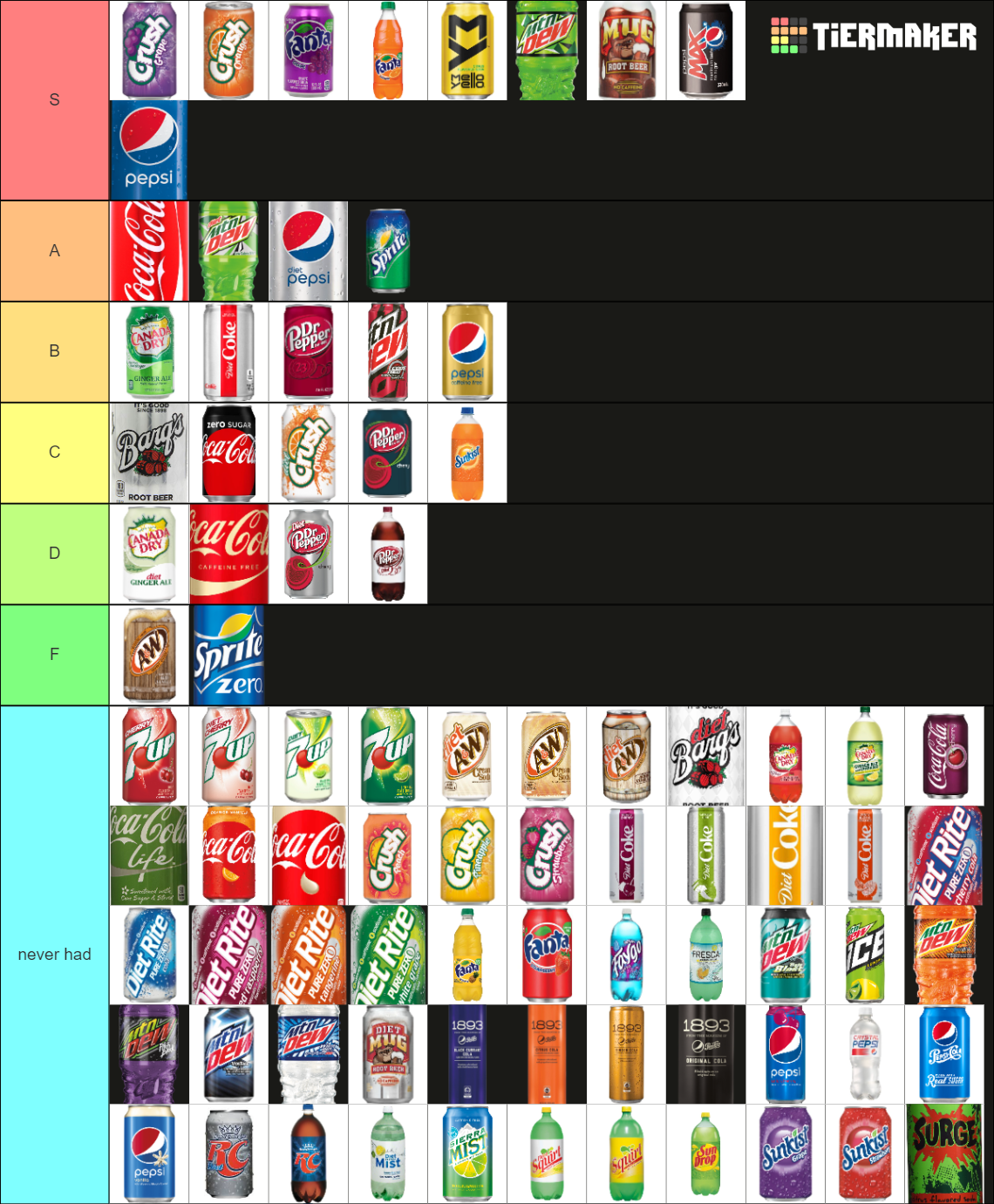 The Definitive Soda Tier List (Community Rankings) - TierMaker