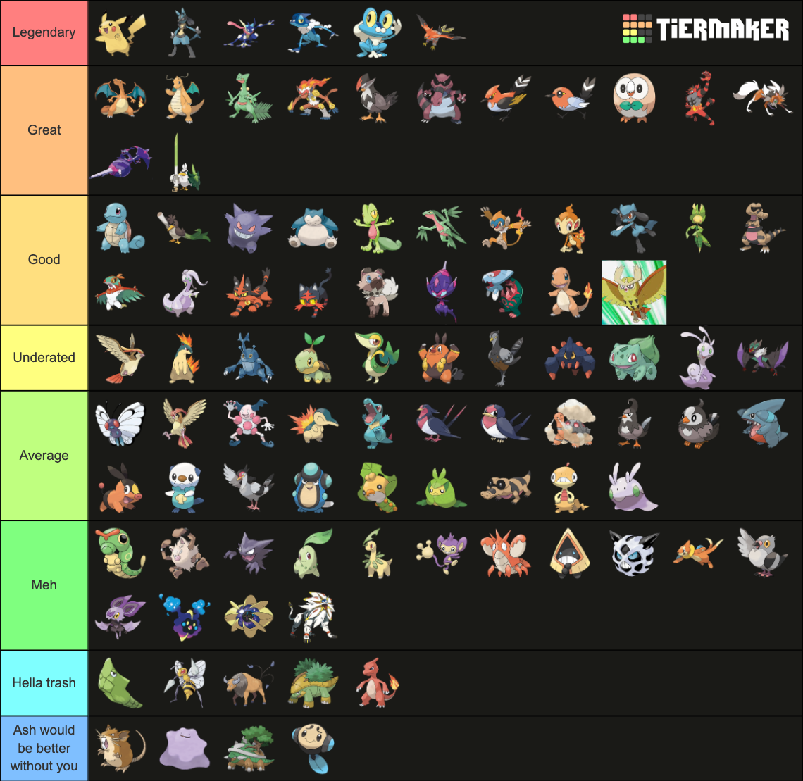 All Of Ash's Pokemon Tier List (Community Rankings) - TierMaker