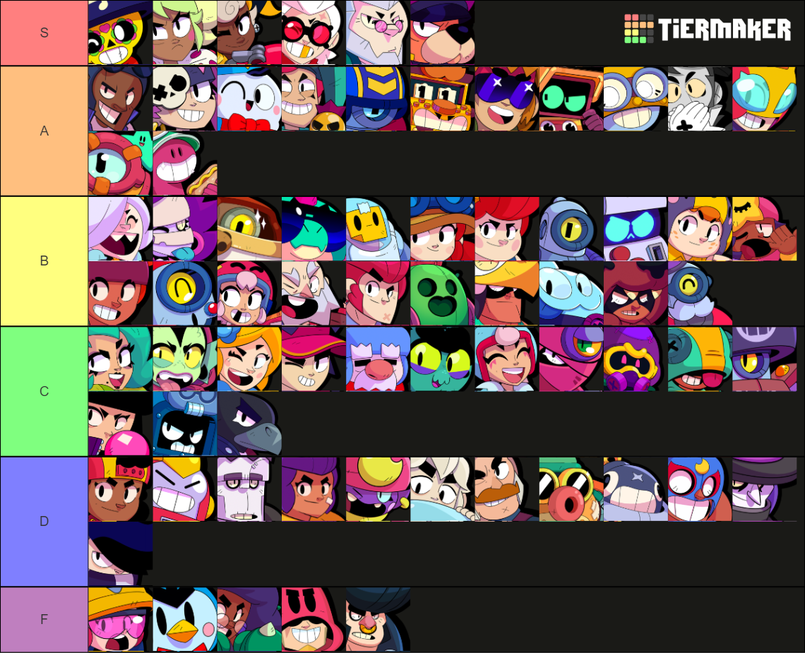 Brawl Stars All Brawlers 2023 Tier List Community Rankings Tiermaker 5702