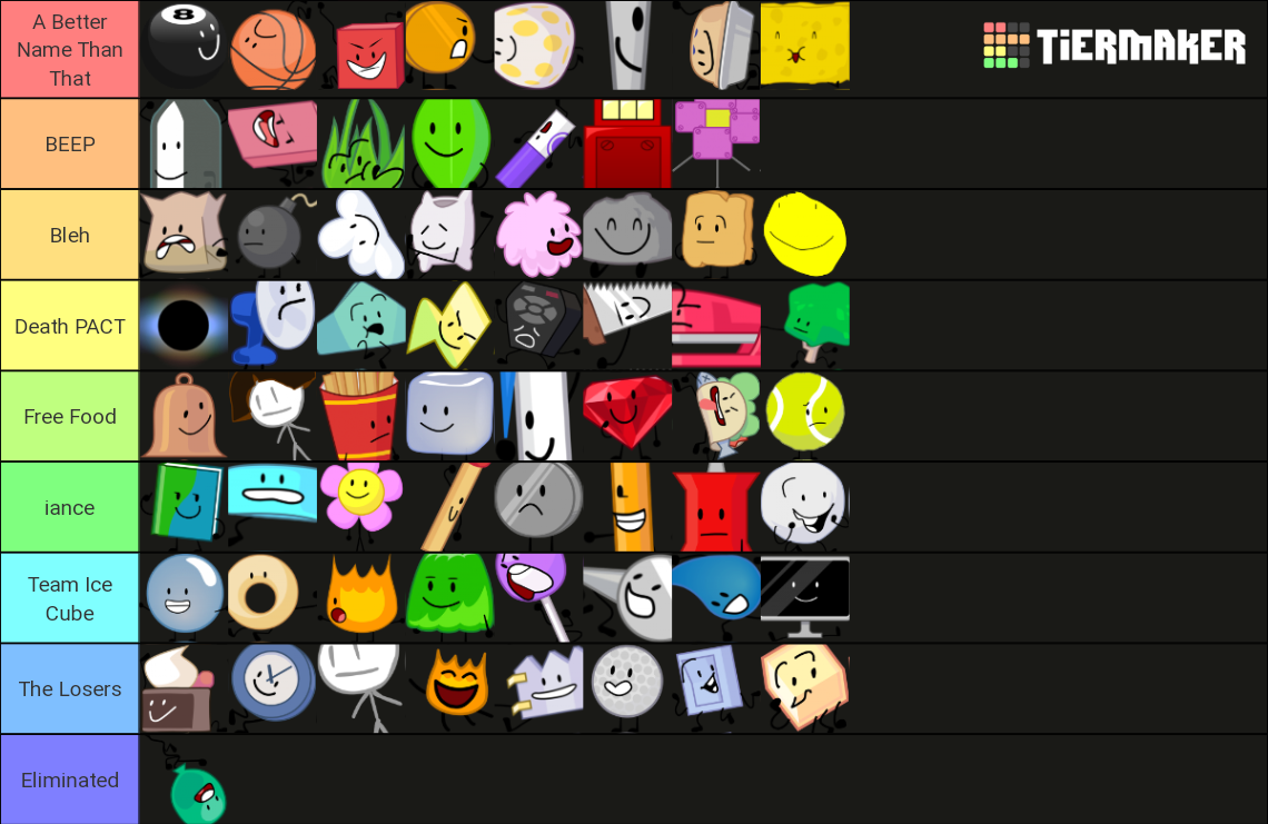 BFB (Based On Teams) Tier List Rankings) TierMaker