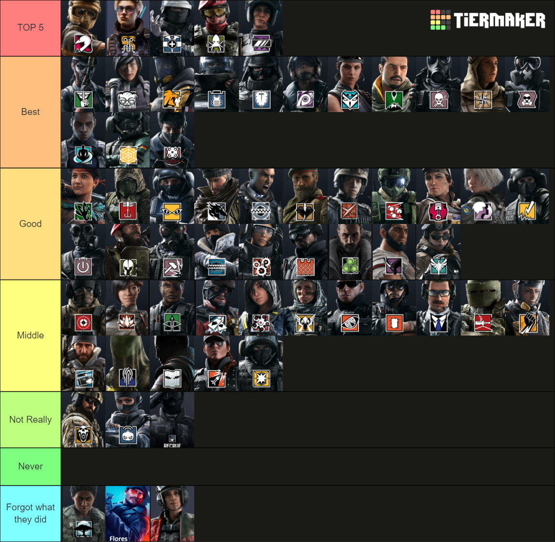 Tom clancy rainbow six siege 2021 Tier List (Community Rankings ...