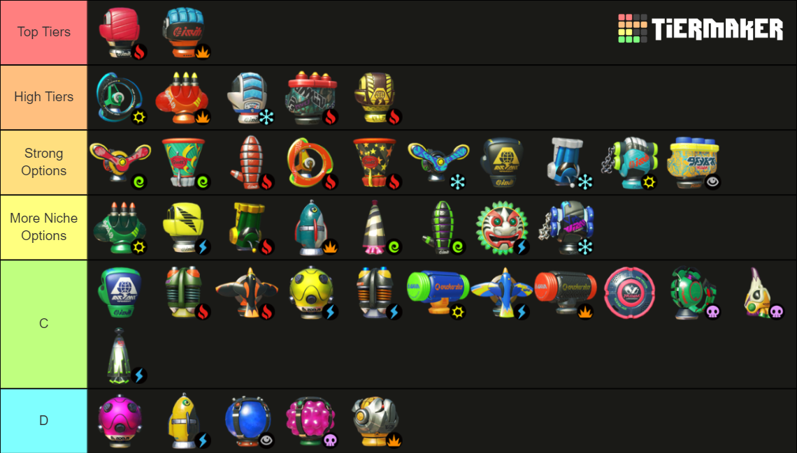 ARMS (Nintendo Switch) ARM Tier List Rankings) TierMaker