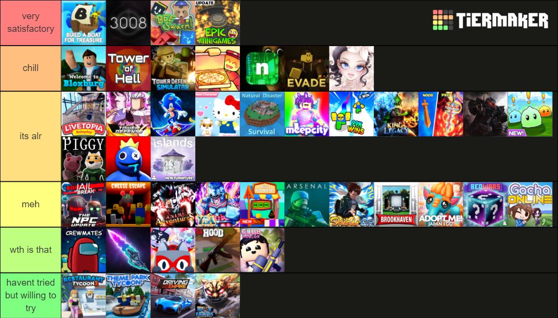 popular-roblox-games-tier-list-community-rankings-tiermaker