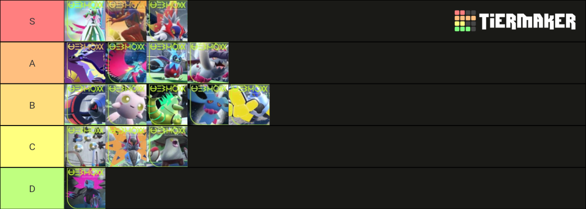 Paradox Pokémon Tier List (Community Rankings) - TierMaker