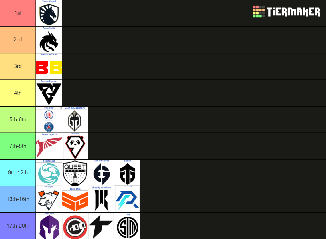 dota 2 TI Tier List (Community Rankings) - TierMaker