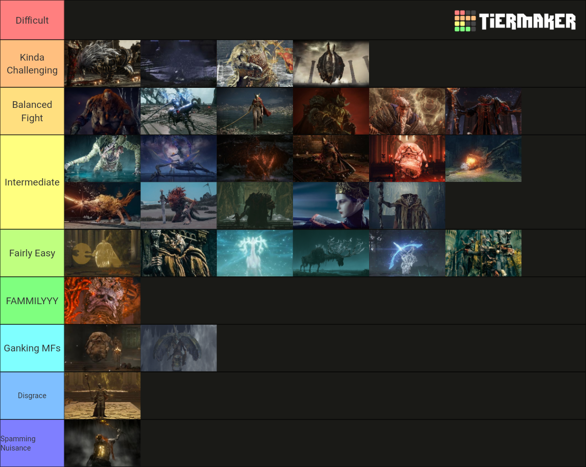 Elden Ring Bosses Difficulty Tier List Community Rankings TierMaker   Elden Ring Bosses Difficulty 15927315 1688837521 