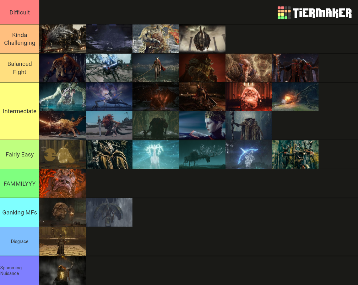 Elden Ring Bosses Difficulty Tier List Community Rankings TierMaker