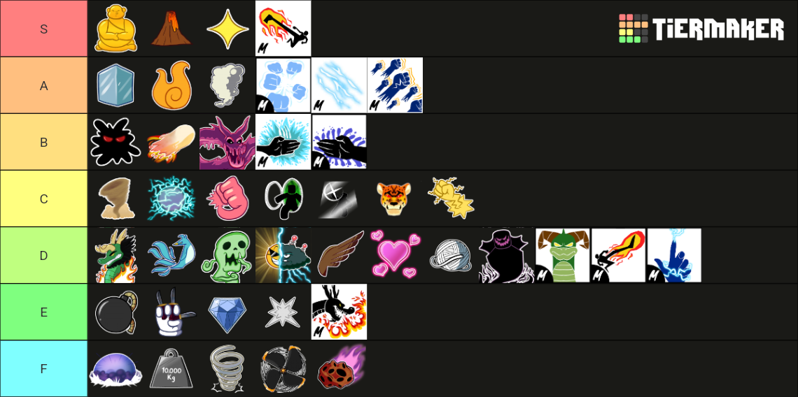 Blox Fruit 2022 Tier List (community Rankings) - Tiermaker