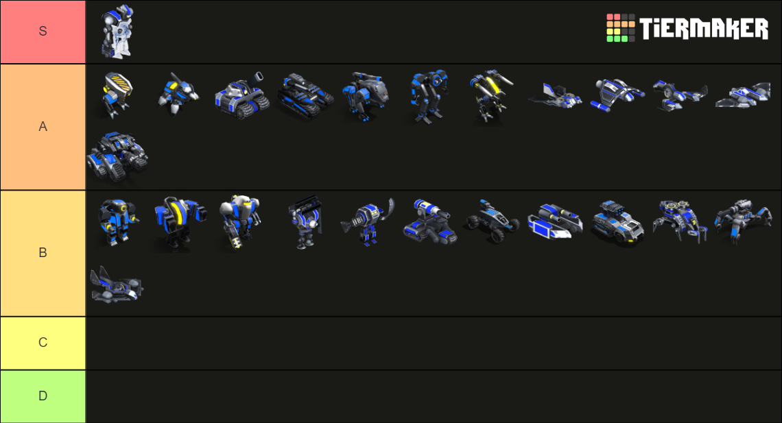 Beyond All Reason Tier List (Community Rankings) - TierMaker