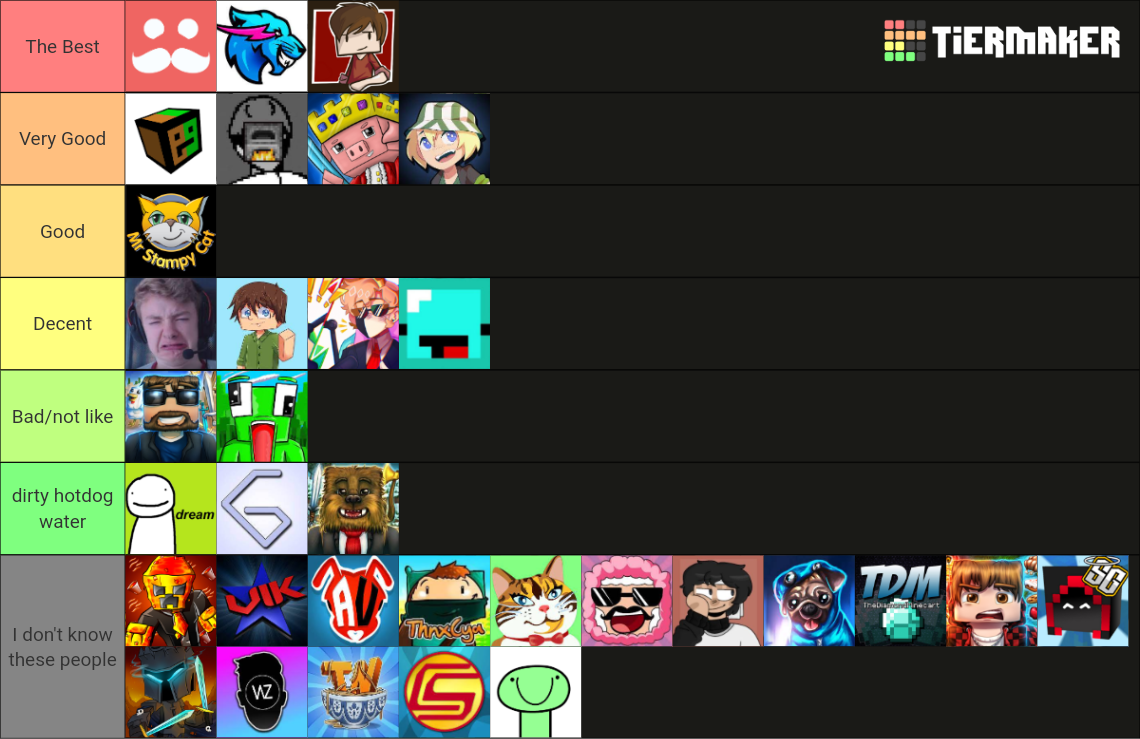 Minecraft Youtuber Tier List (Community Rankings) - TierMaker