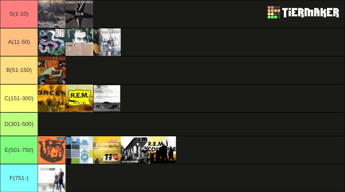 REM Albums Ranked Tier List Rankings) TierMaker