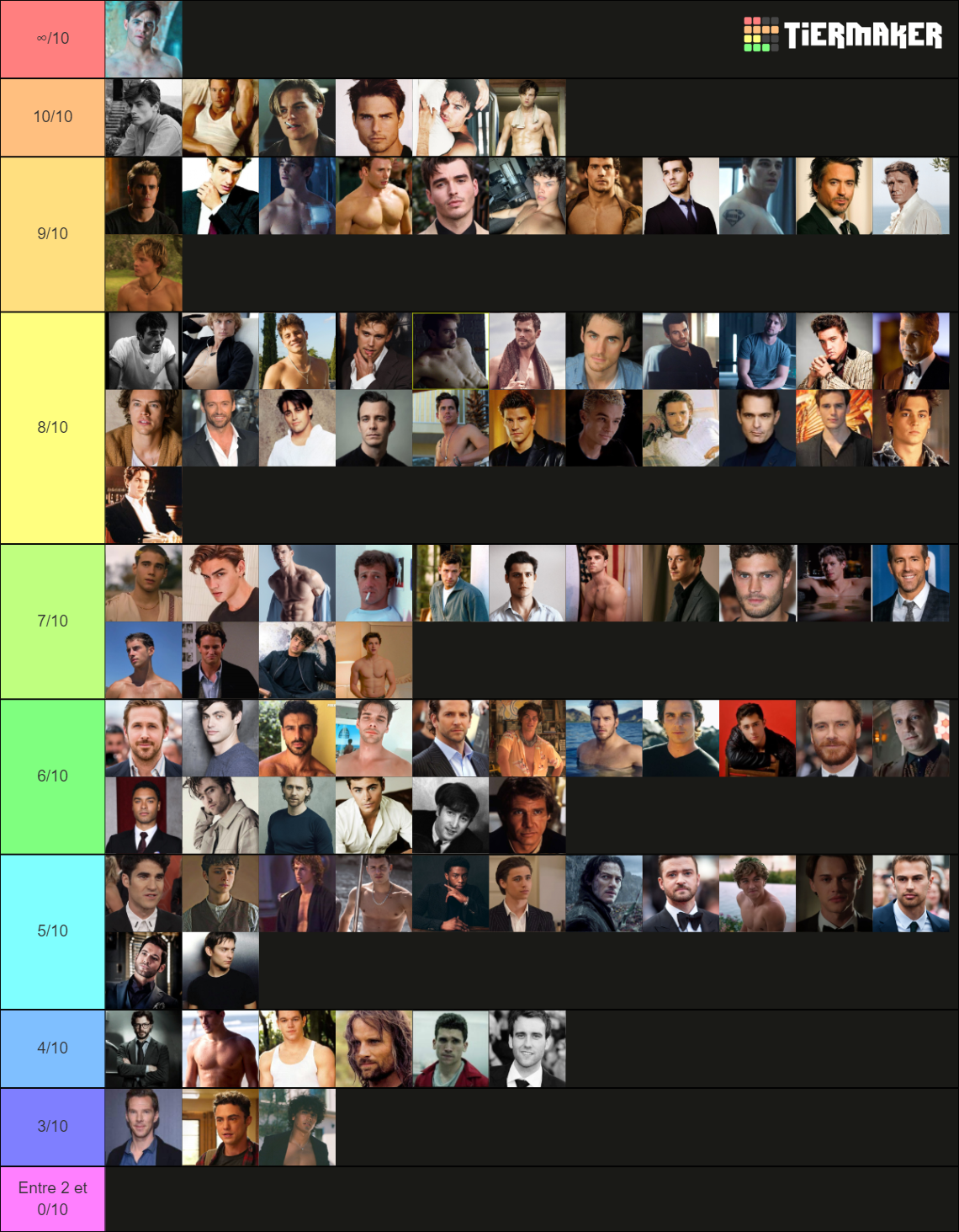 The most gorgeous actors of all the time Tier List (Community Rankings