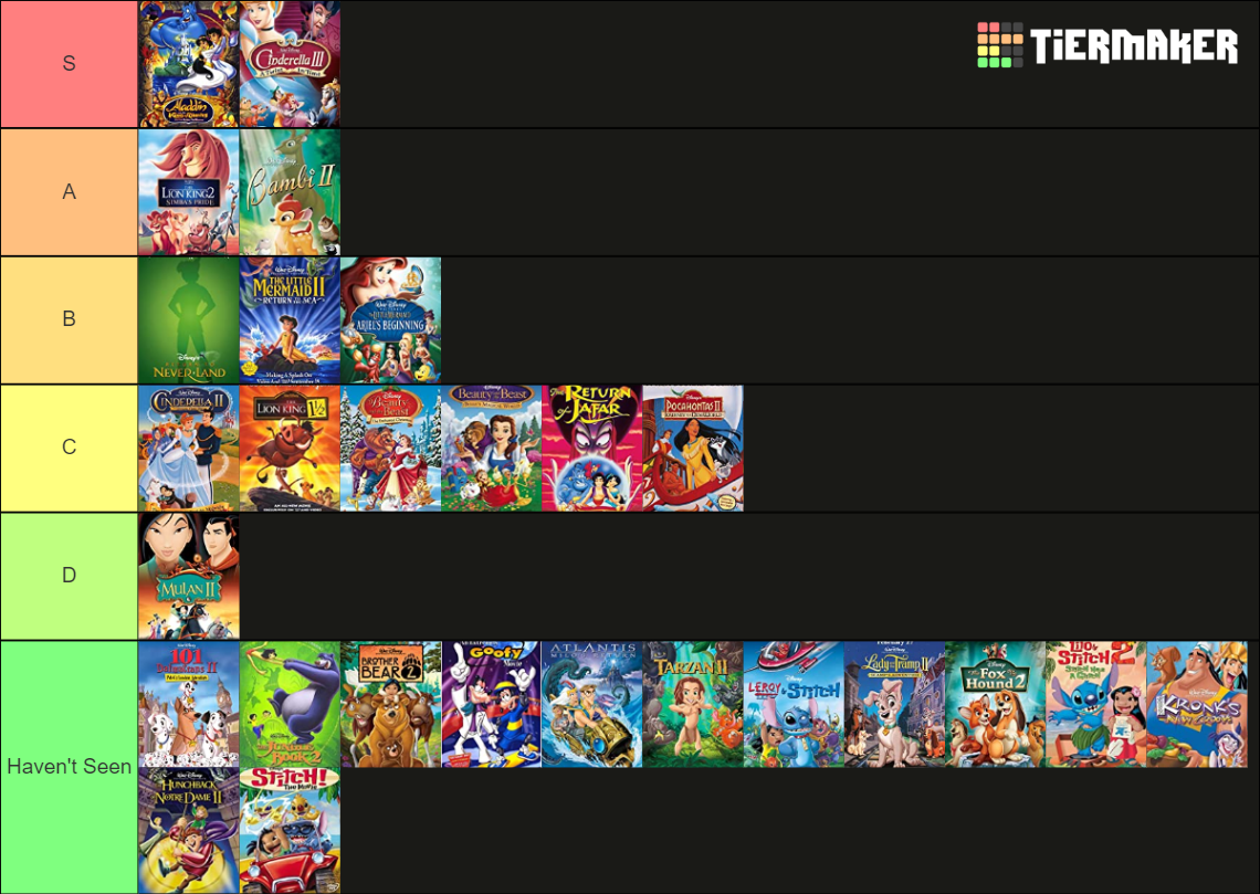 All disney toon studios sequels Tier List (Community Rankings) - TierMaker