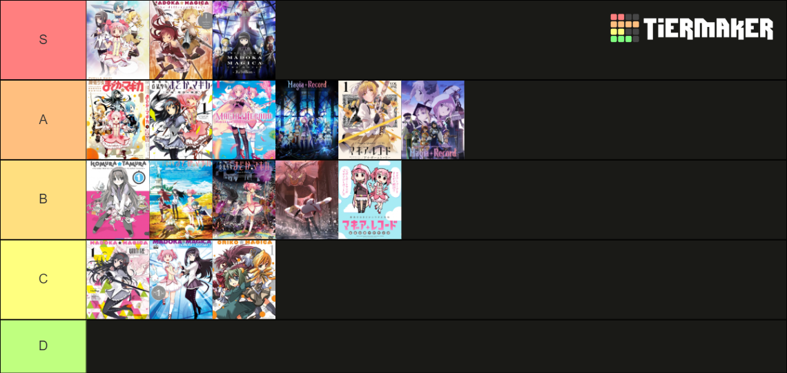 Puella Magi Madoka Magica Anime/Manga Tier List Rankings