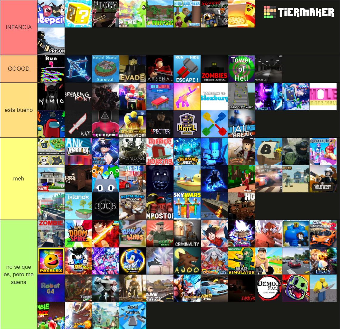 Roblox Games 2023 Tier List Community Rankings TierMaker