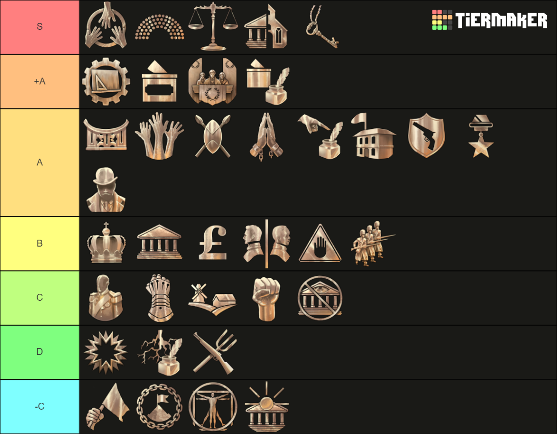 Victoria 3 Power structure laws Tier List Rankings) TierMaker