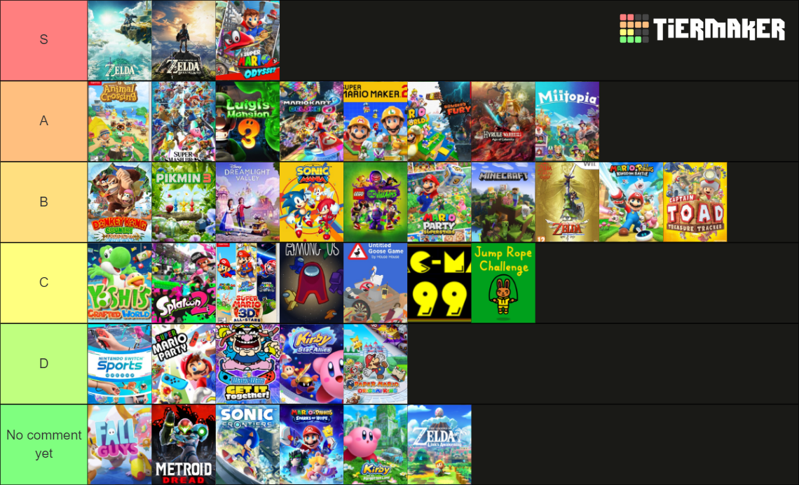 Nintendo Switch Tier List Rankings) TierMaker