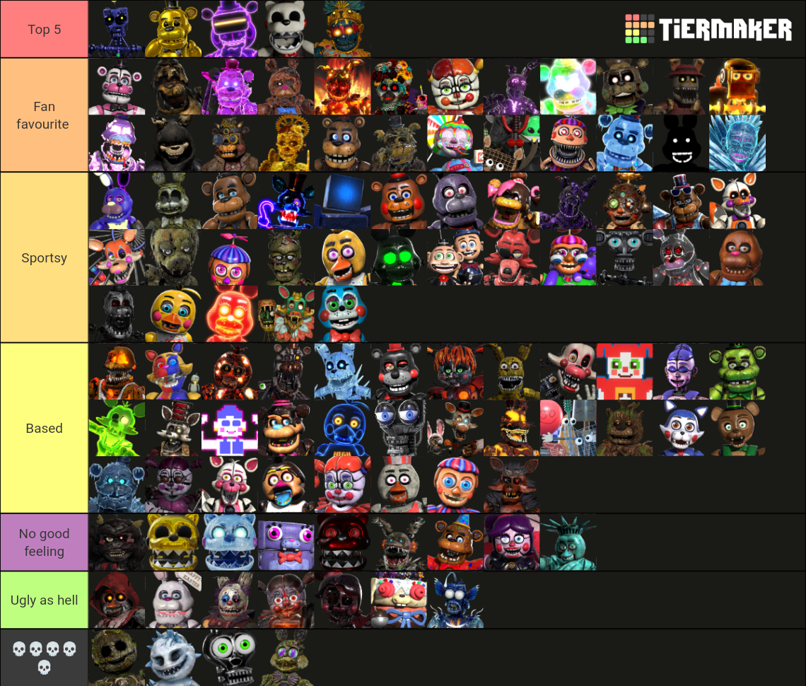 Forsaken AR + FNaF AR skins and characters (Finally Updated) Tier List ...