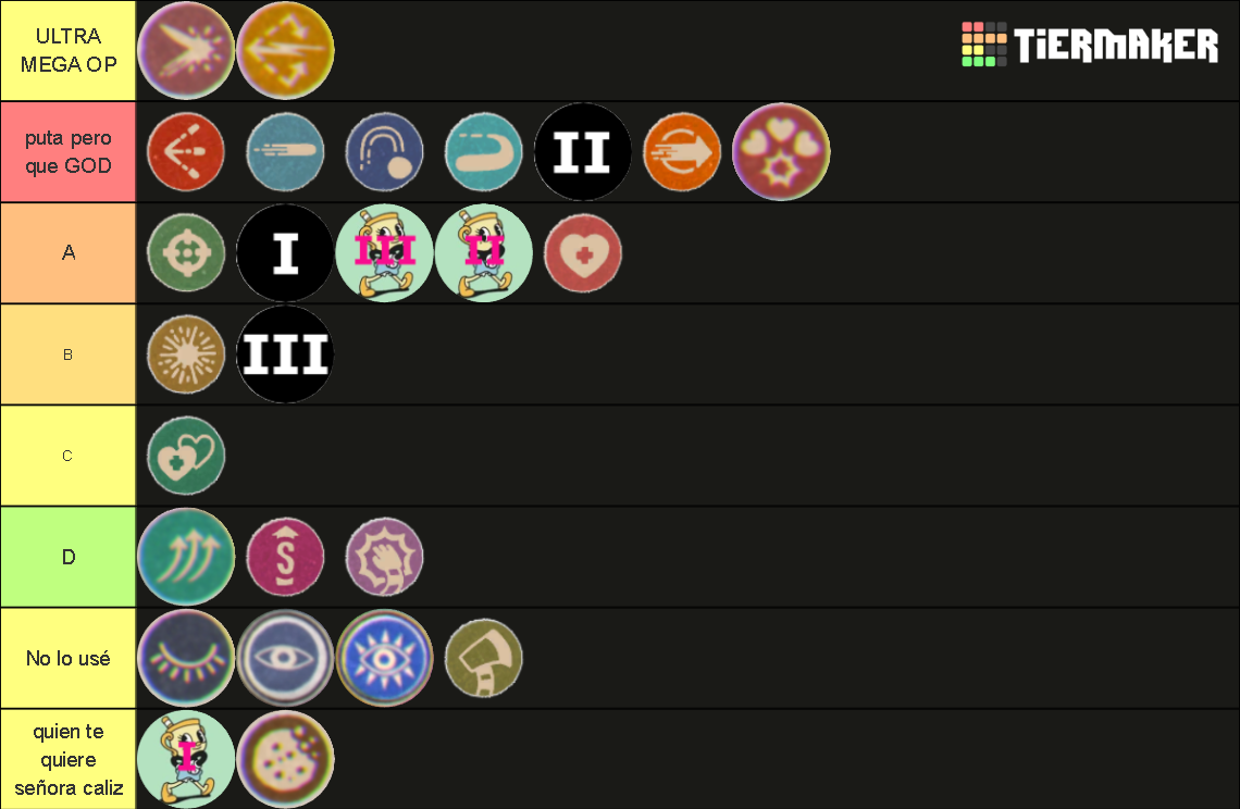 CUPHEAD ALL WEAPONS AND CHARMS Tier List (Community Rankings) - TierMaker