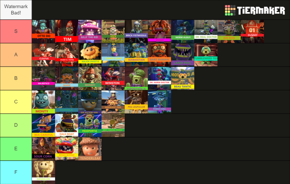 Plants Vs Zombies Battle For Neighborville Tier List Plants vs Zombies Battle for Neighborville NPC's Tier List (Community