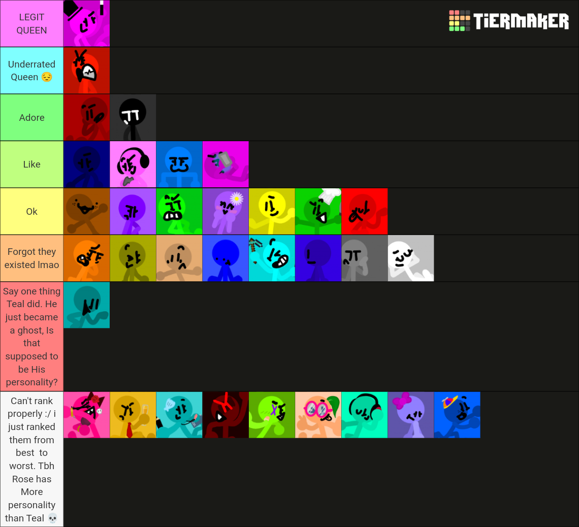 Sebastianimania’s Algicosathlon Cast Tier List Rankings