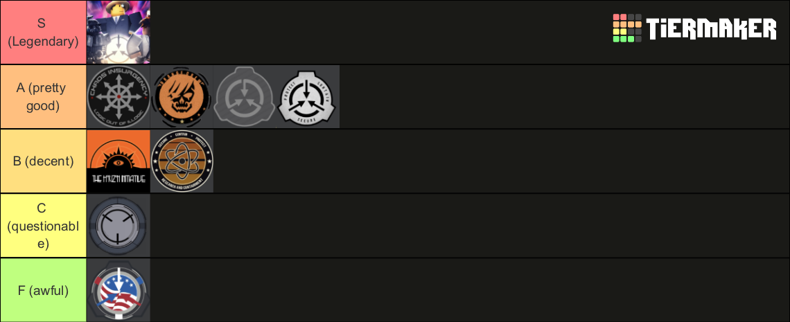 SCP groups tierlist Tier List (Community Rankings) - TierMaker