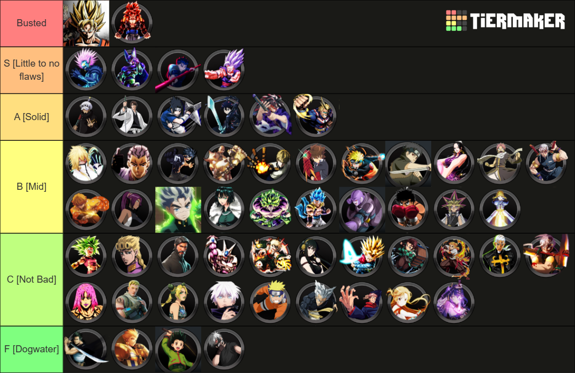 AU R Tier List Community Rankings TierMaker Aur Tier List 15929657 1688878912 