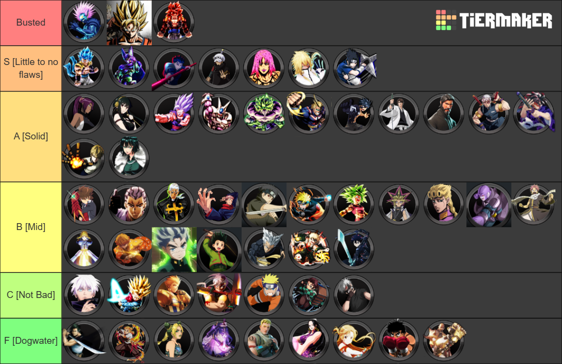 AU R Tier List Community Rankings TierMaker Aur Tier List 15929657 1688881427 
