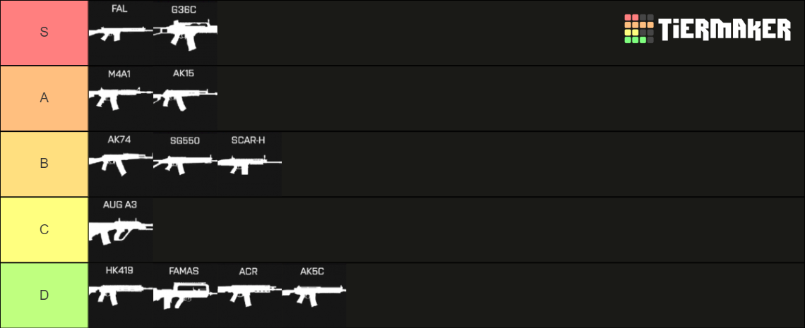 Bb Remastered Assault Rifles Tier List Community Rankings Tiermaker